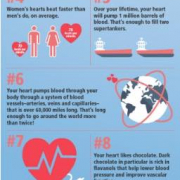 Heart Facts