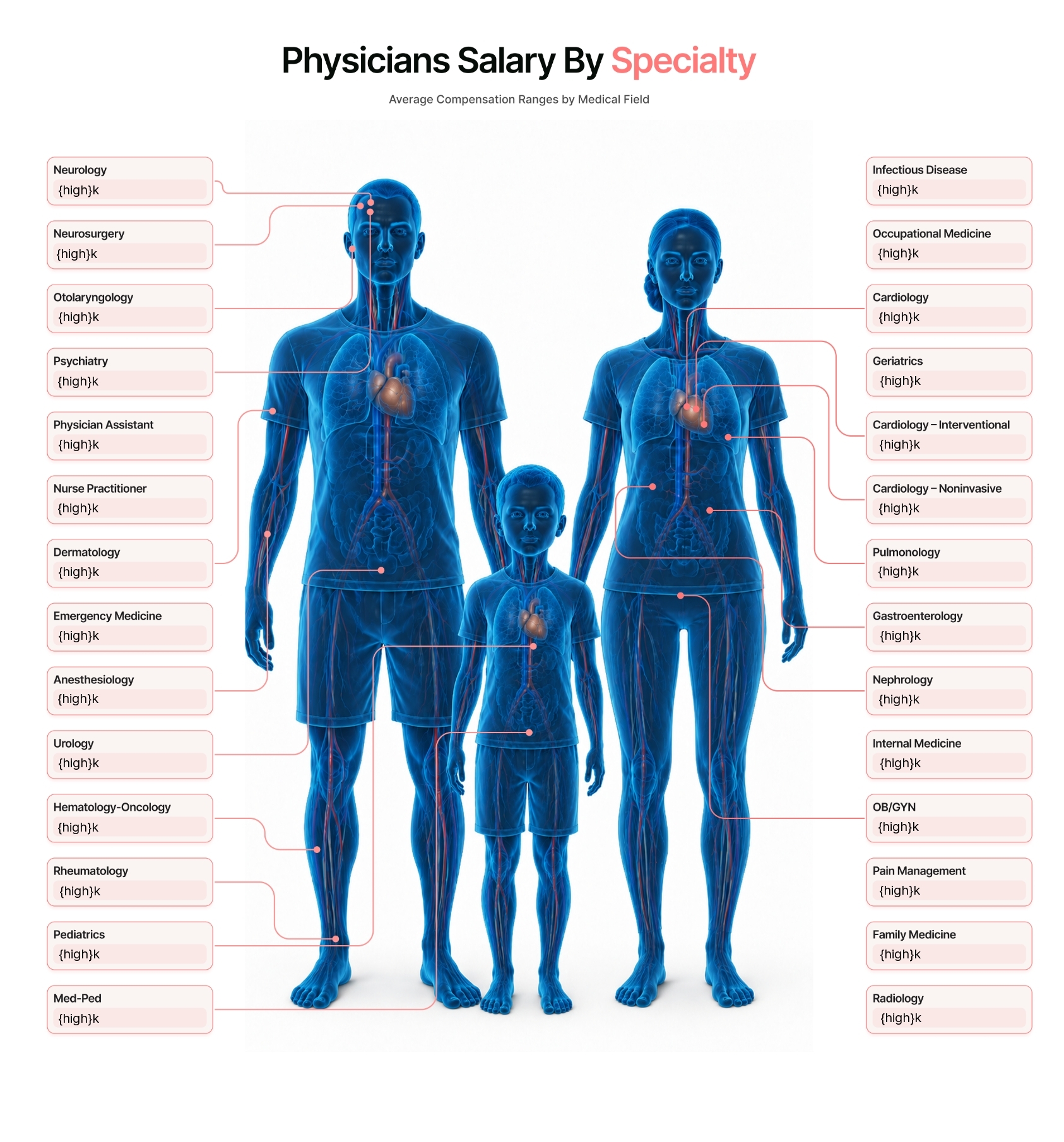 PhysEmp Salary Report: July 2026 - PhysEmp