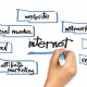 Social Media Platforms