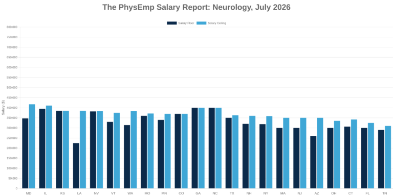 Neurology PhysEmp Salary Report: July 2026 - PhysEmp