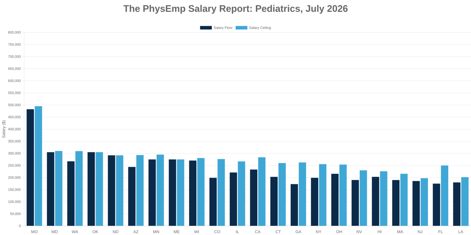 Pediatrics PhysEmp Salary Report: July 2026 - PhysEmp