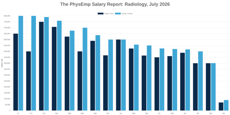 Radiology PhysEmp Salary Report: July 2026 - PhysEmp