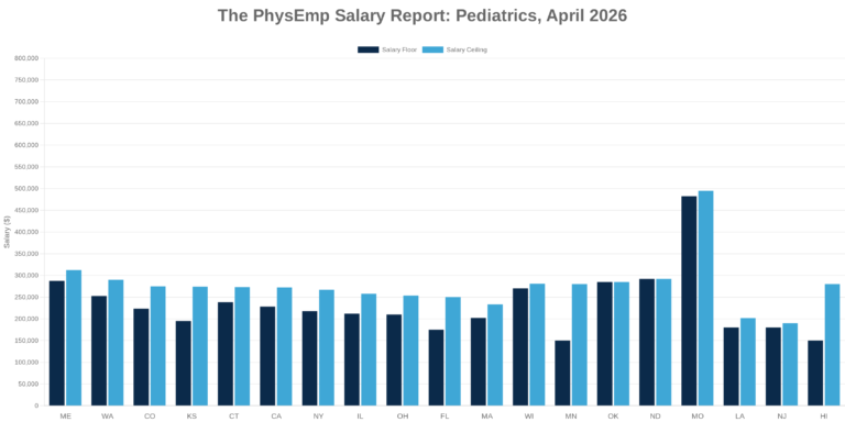 Pediatrics PhysEmp Salary Report: April 2026 - PhysEmp