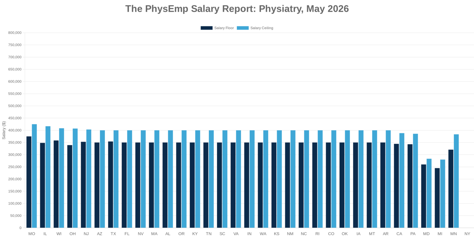 Physiatry PhysEmp Salary Report: May 2026 - PhysEmp