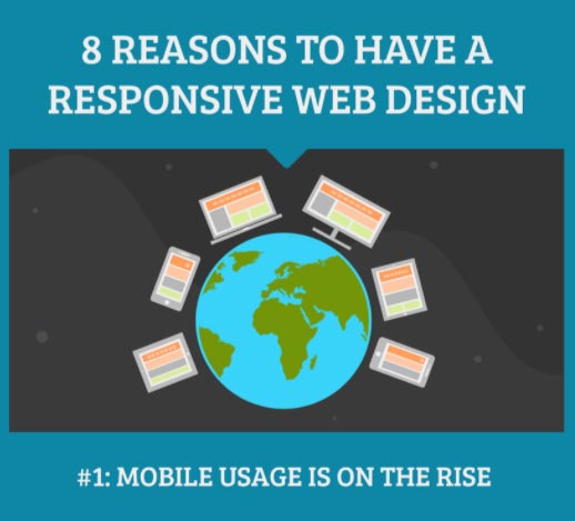 8 Reasons to have a responsive web site